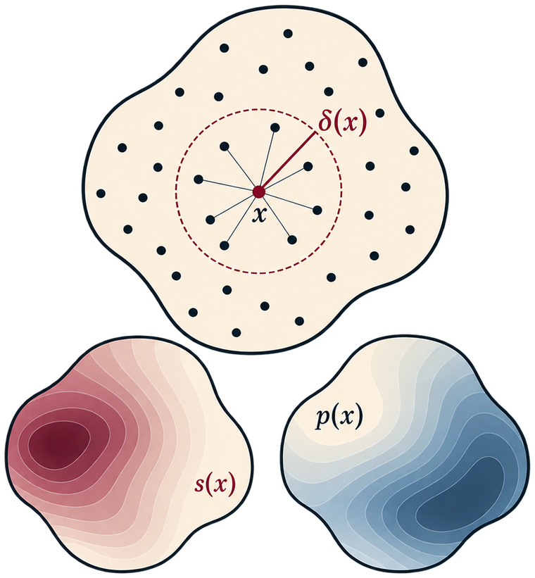 A body with nonlocal interactions: a point x interacts with all points inside its horizon of radius delta(x); below, the same body carrying a spatially varying smoothness s(x) and a variable integrability p(x).