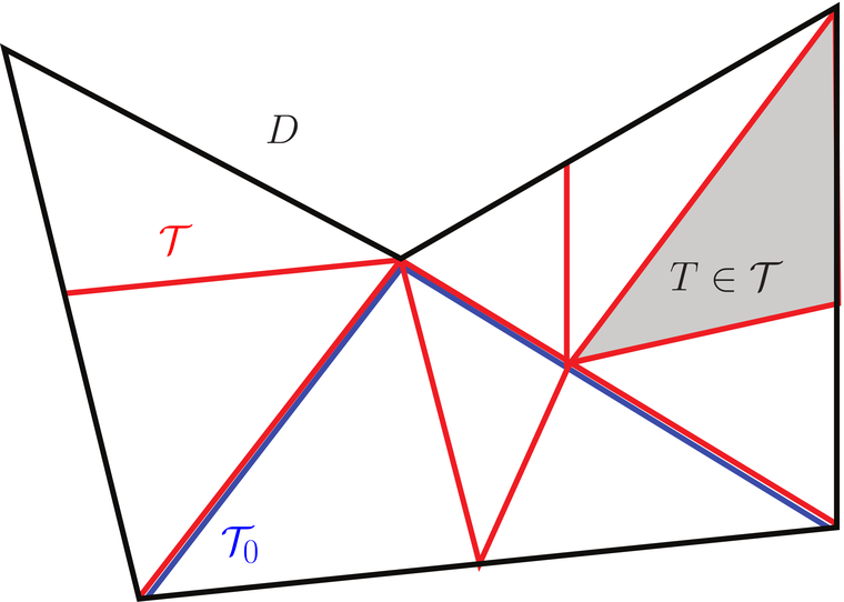 Refinement of a triangulation: an element marked for subdivision.